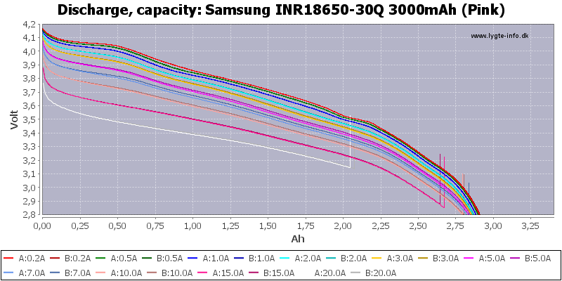 Samsung%20INR18650-30Q%203000mAh%20(Pink)-Capacity