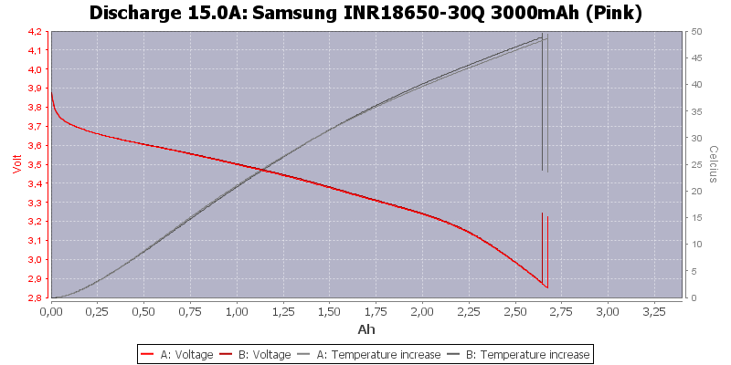 Samsung%20INR18650-30Q%203000mAh%20(Pink)-Temp-15.0