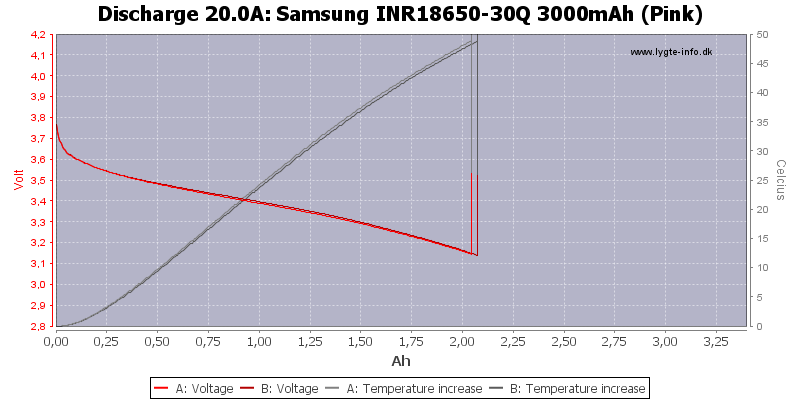 Samsung%20INR18650-30Q%203000mAh%20(Pink)-Temp-20.0