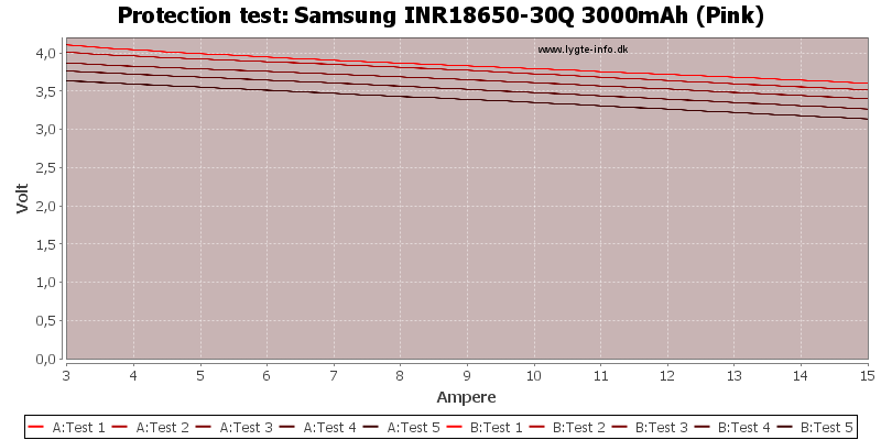 Samsung%20INR18650-30Q%203000mAh%20(Pink)-TripCurrent