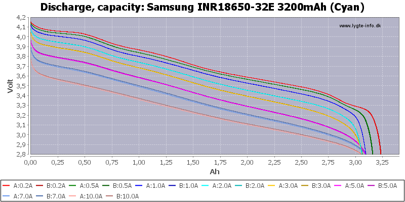 Samsung%20INR18650-32E%203200mAh%20(Cyan)-Capacity