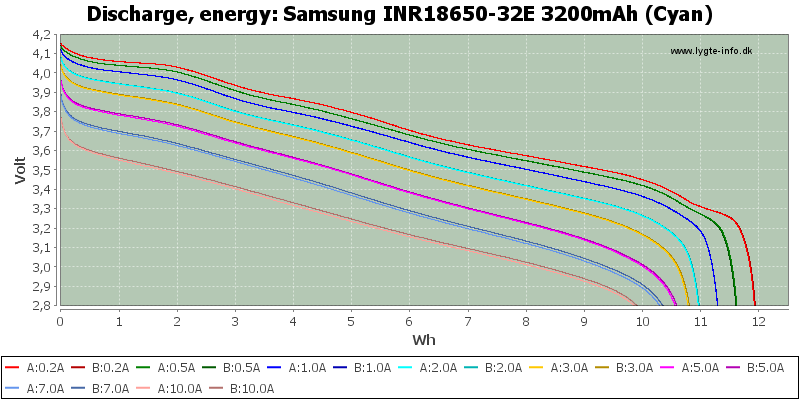 Samsung%20INR18650-32E%203200mAh%20(Cyan)-Energy