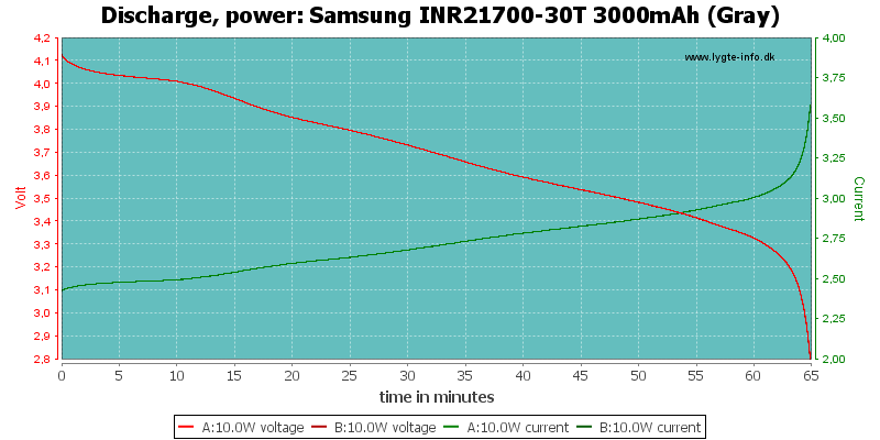 Samsung%20INR21700-30T%203000mAh%20(Gray)-PowerLoadTime
