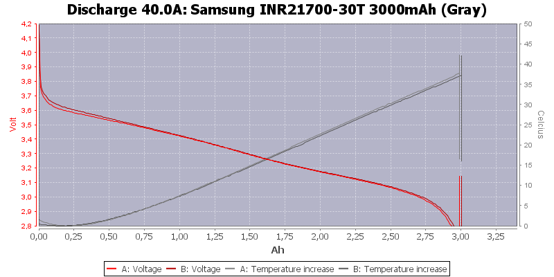 Samsung%20INR21700-30T%203000mAh%20(Gray)-Temp-40.0