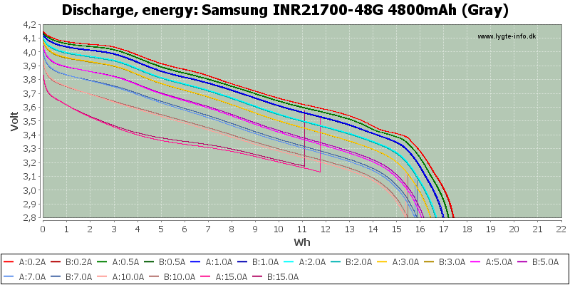 Samsung%20INR21700-48G%204800mAh%20(Gray)-Energy