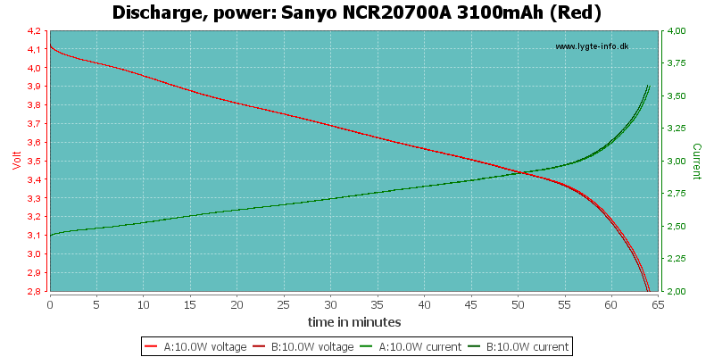 Sanyo%20NCR20700A%203100mAh%20(Red)-PowerLoadTime