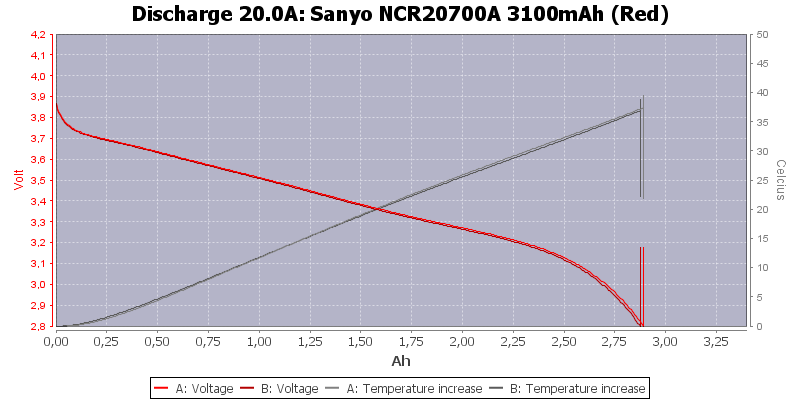 Sanyo%20NCR20700A%203100mAh%20(Red)-Temp-20.0