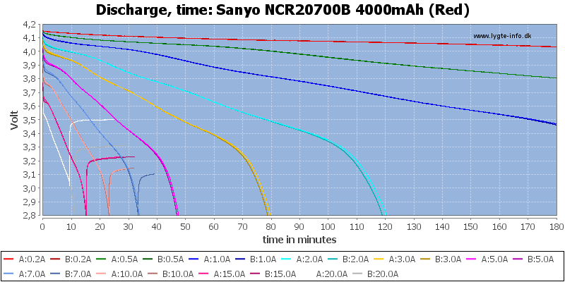 Sanyo%20NCR20700B%204000mAh%20(Red)-Capa