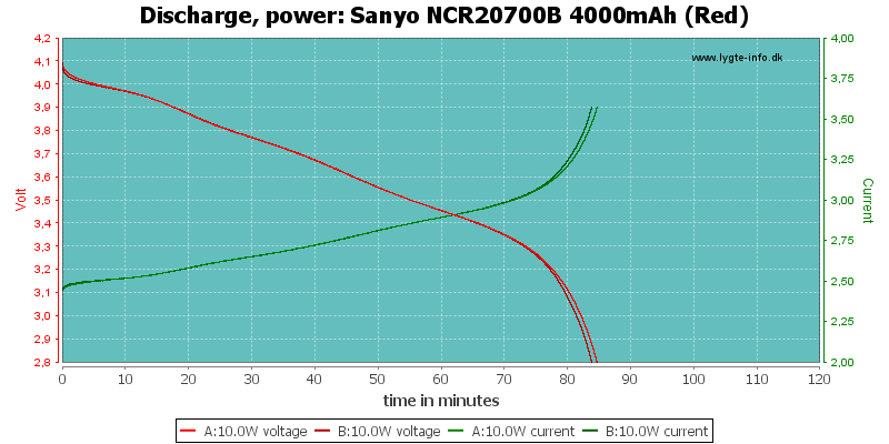 Sanyo%20NCR20700B%204000mAh%20(Red)-Powe