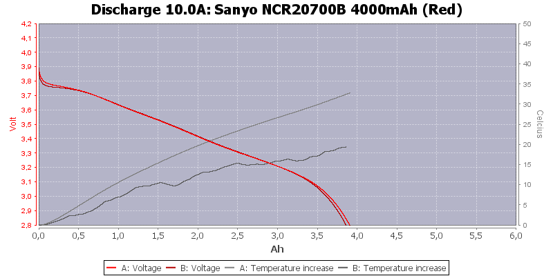 Sanyo%20NCR20700B%204000mAh%20(Red)-Temp