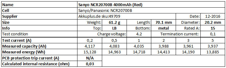 Sanyo%20NCR20700B%204000mAh%20(Red)-info