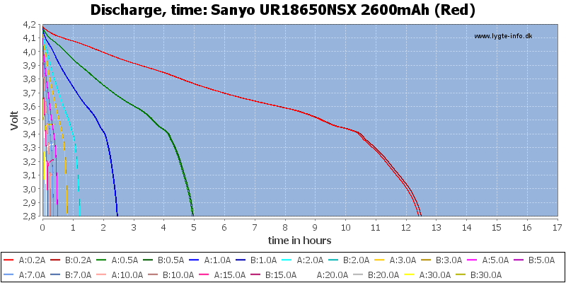 Sanyo%20UR18650NSX%202600mAh%20(Red)-CapacityTimeHours