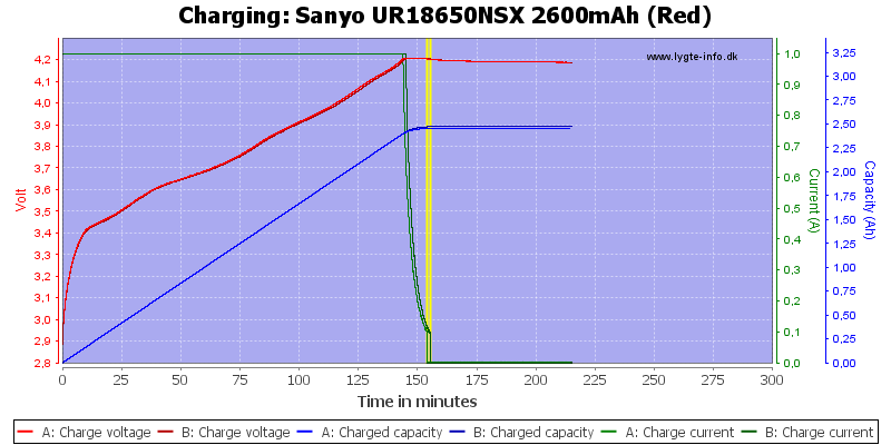 Sanyo%20UR18650NSX%202600mAh%20(Red)-Charge