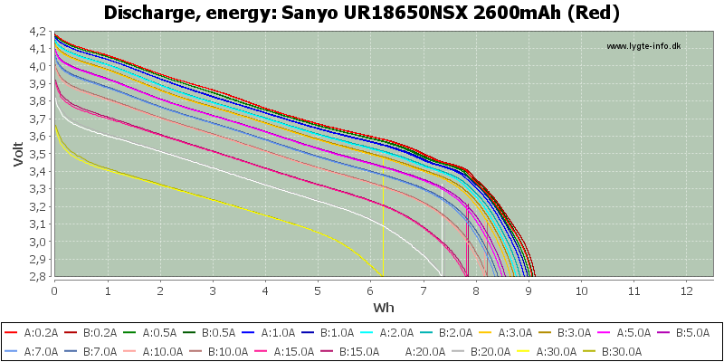 Sanyo%20UR18650NSX%202600mAh%20(Red)-Energy