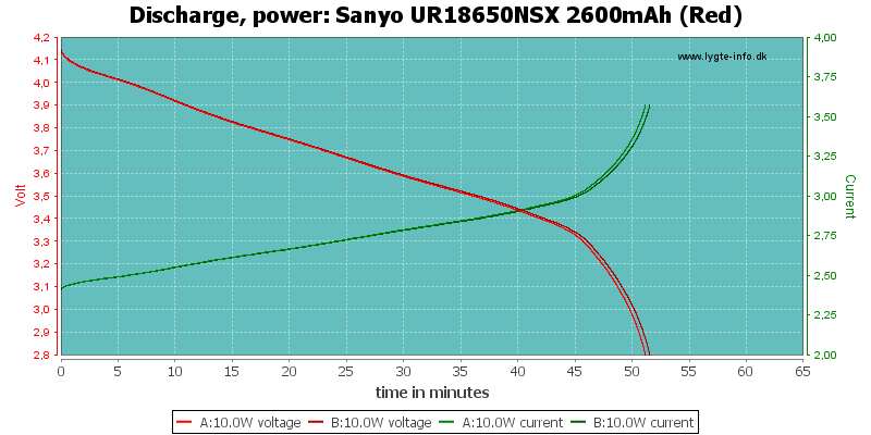 Sanyo%20UR18650NSX%202600mAh%20(Red)-PowerLoadTime