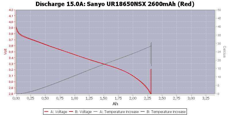 Sanyo%20UR18650NSX%202600mAh%20(Red)-Temp-15.0