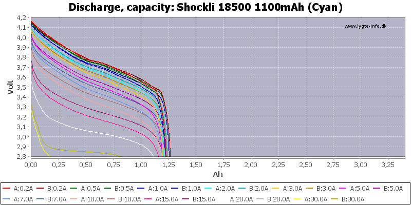 Shockli%2018500%201100mAh%20(Cyan)-Capacity