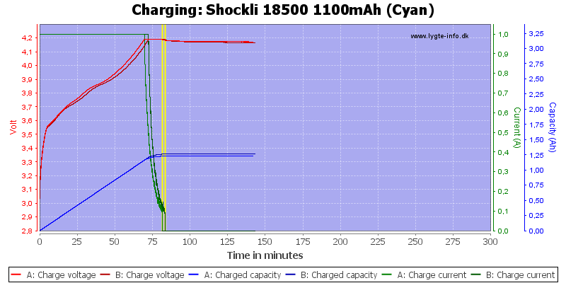 Shockli%2018500%201100mAh%20(Cyan)-Charge