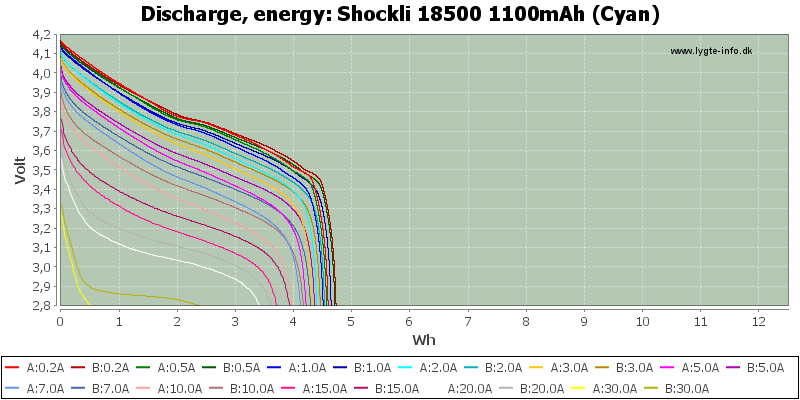 Shockli%2018500%201100mAh%20(Cyan)-Energy