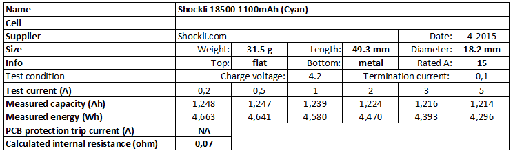 Shockli%2018500%201100mAh%20(Cyan)-info