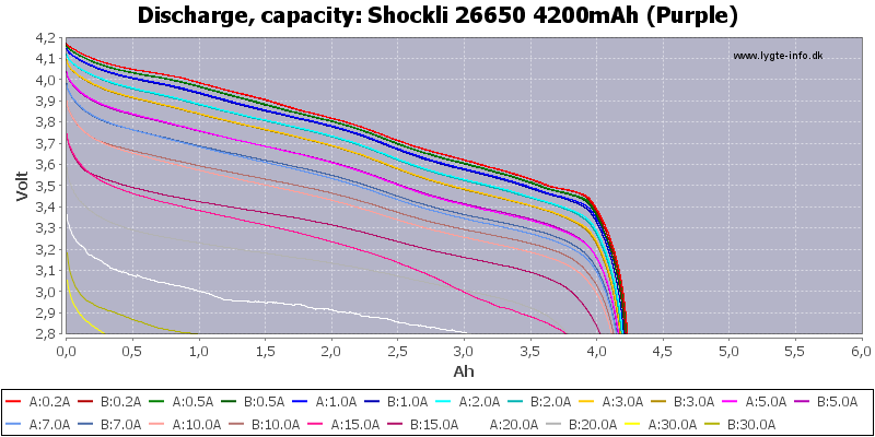 Shockli%2026650%204200mAh%20(Purple)-Capacity