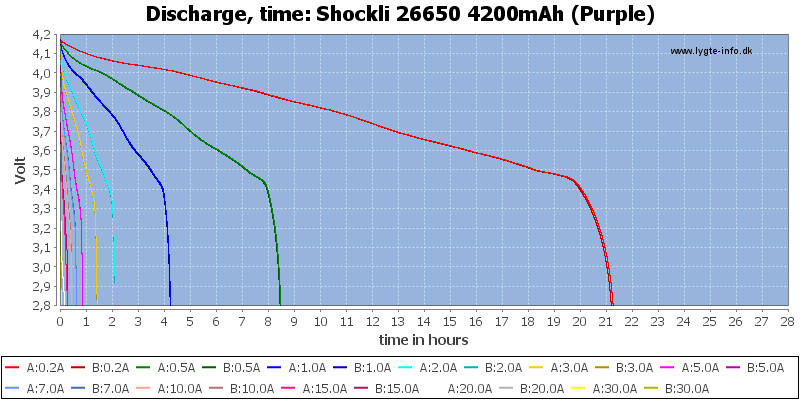 Shockli%2026650%204200mAh%20(Purple)-CapacityTimeHours
