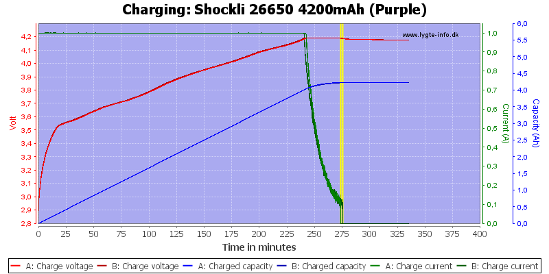 Shockli%2026650%204200mAh%20(Purple)-Charge