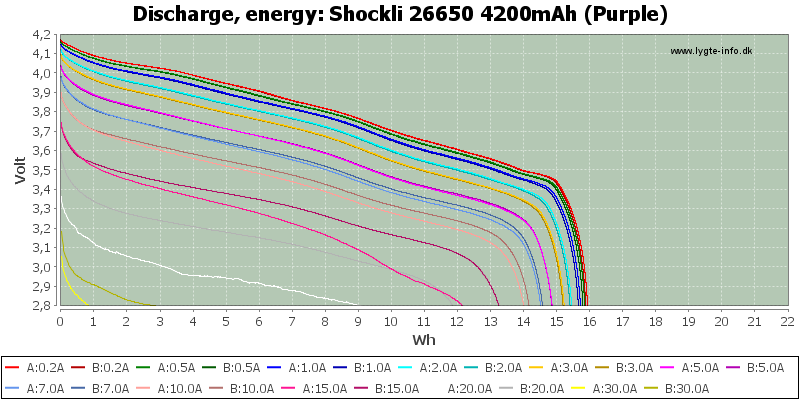 Shockli%2026650%204200mAh%20(Purple)-Energy
