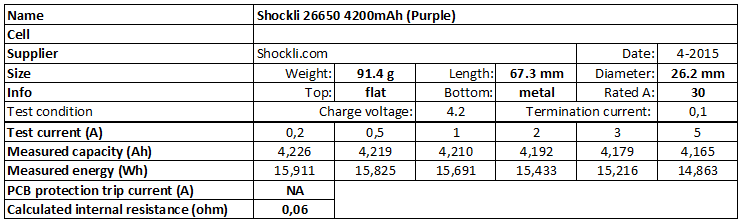 Shockli%2026650%204200mAh%20(Purple)-info