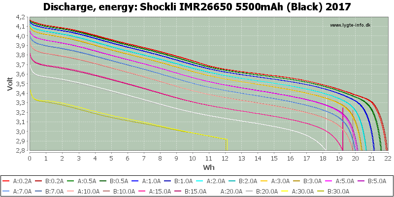Shockli%20IMR26650%205500mAh%20(Black)%202017-Energy