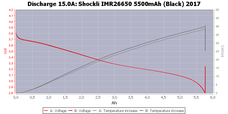 Shockli%20IMR26650%205500mAh%20(Black)%202017-Temp-15.0