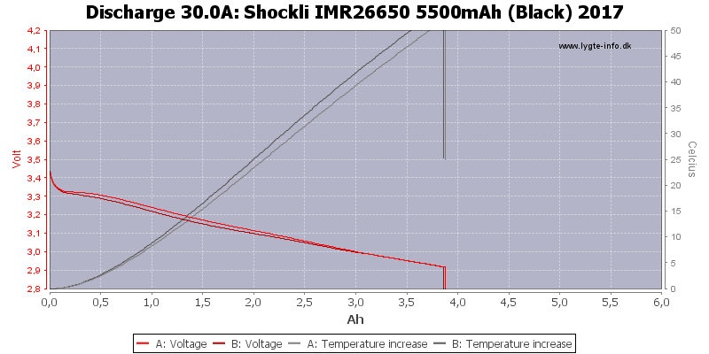 Shockli%20IMR26650%205500mAh%20(Black)%202017-Temp-30.0