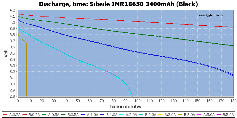 Sibeile%20IMR18650%203400mAh%20(Black)-CapacityTime