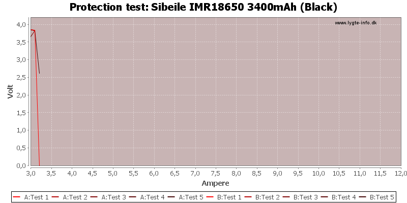 Sibeile%20IMR18650%203400mAh%20(Black)-TripCurrent