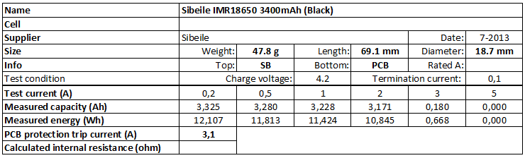Sibeile%20IMR18650%203400mAh%20(Black)-info