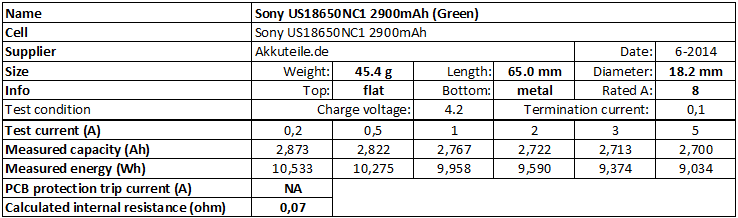 Sony% 20US18650NC1% 202900mAh% 20 (verde) -info