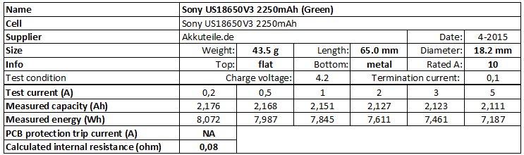 Sony% 20US18650V3% 202250mAh% 20 (verde) -info