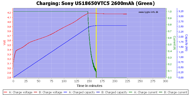 Sony%20US18650VTC5%202600mAh%20(Green)-Charge