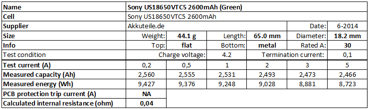 Sony%20US18650VTC5%202600mAh%20(Green)-info