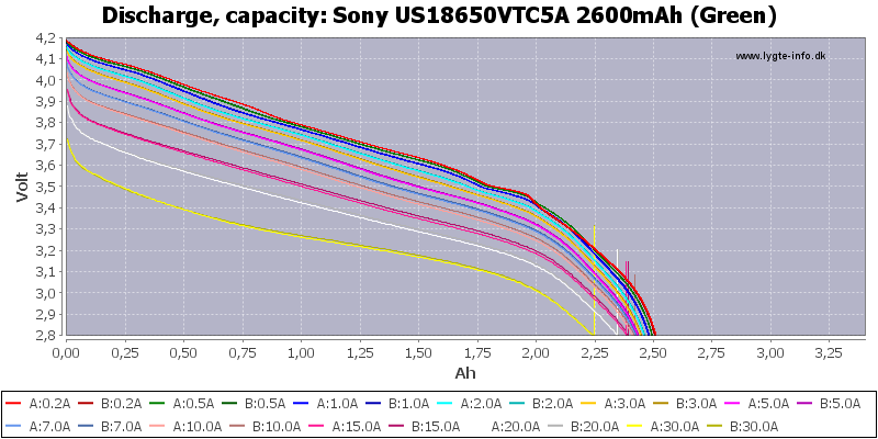 Sony%20US18650VTC5A%202600mAh%20(Green)-Capacity