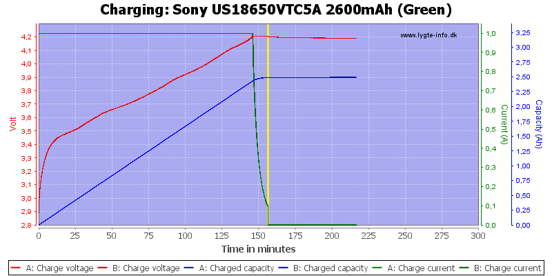 Sony%20US18650VTC5A%202600mAh%20(Green)-Charge