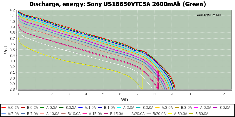 Sony%20US18650VTC5A%202600mAh%20(Green)-Energy