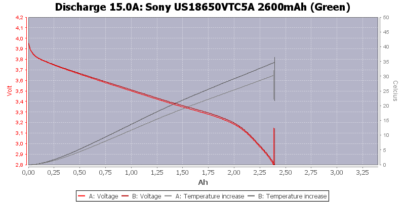 Sony%20US18650VTC5A%202600mAh%20(Green)-Temp-15.0