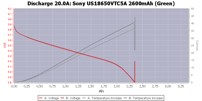 Sony%20US18650VTC5A%202600mAh%20(Green)-Temp-20.0