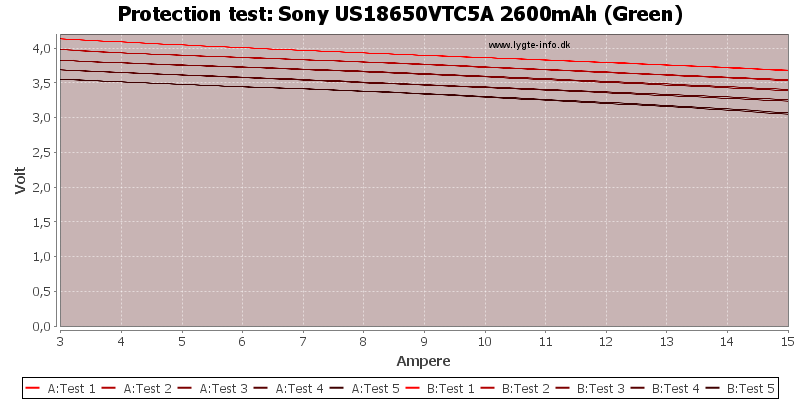 Sony%20US18650VTC5A%202600mAh%20(Green)-TripCurrent