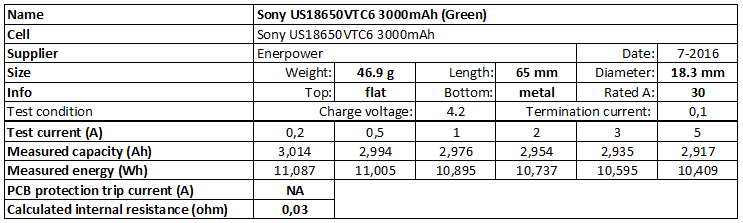 Sony%20US18650VTC6%203000mAh%20(Green)-info