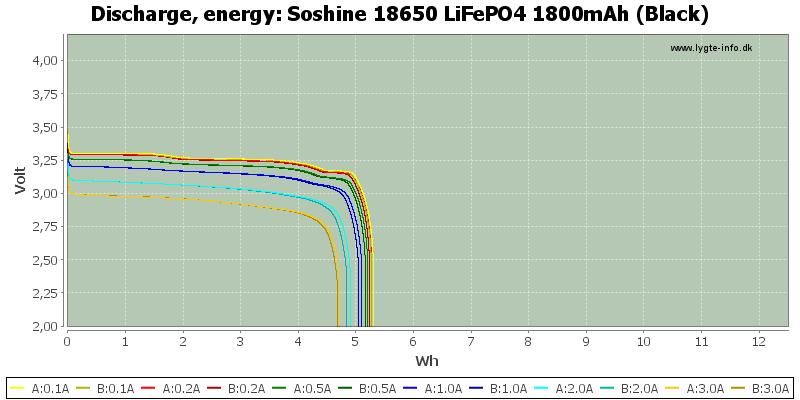 Soshine%2018650%20LiFePO4%201800mAh%20(Black)-Energy