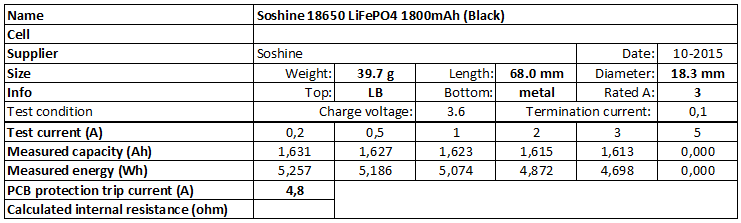 Soshine%2018650%20LiFePO4%201800mAh%20(Black)-info