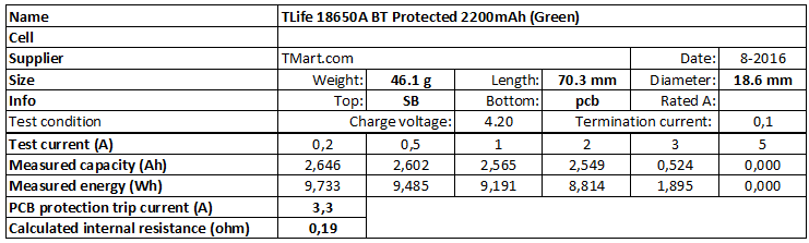 TLife%2018650A%20BT%20Protected%202200mAh%20(Green)-info