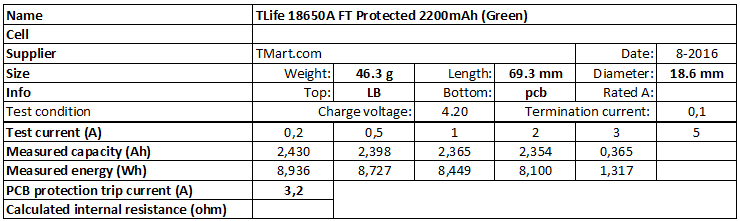 TLife%2018650A%20FT%20Protected%202200mAh%20(Green)-info